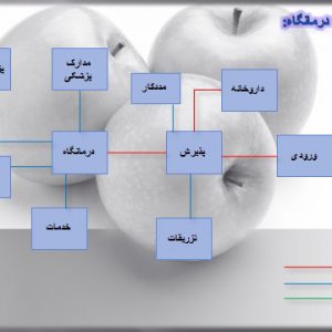 برنامه فيزيکي و دياگرام هاي بيمارستان