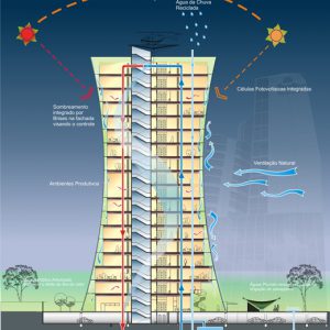 طراحی برج تجاری دانلود پروژه کامل مجتمع بزرگ تجاری