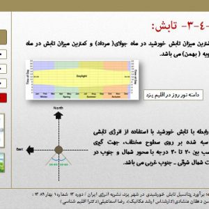 اقلیم شهر یزد (گرم و خشک) دانلود مطالعات