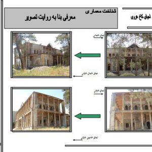 کاخ هروي در شهر تهران دانلود پاورپوينت پروژه مرمت و احياي